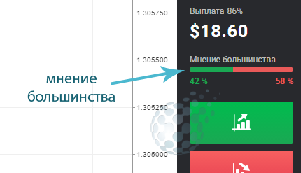 Оригинальный инструмент на бинарных опционах